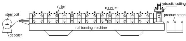 Υψηλής ταχύτητας διπλός ρόλος υλικού κατασκευής σκεπής μετάλλων στρώματος χρησιμοποιημένος κτήριο που διαμορφώνει τη μηχανή