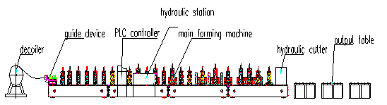 Ρόλος του CZ Purlin 18 σταθμών που διαμορφώνει τη μηχανή, ρόλος Purlin τύπων Γ που κατασκευάζει τη μηχανή